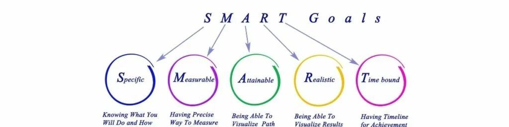 SMART goals