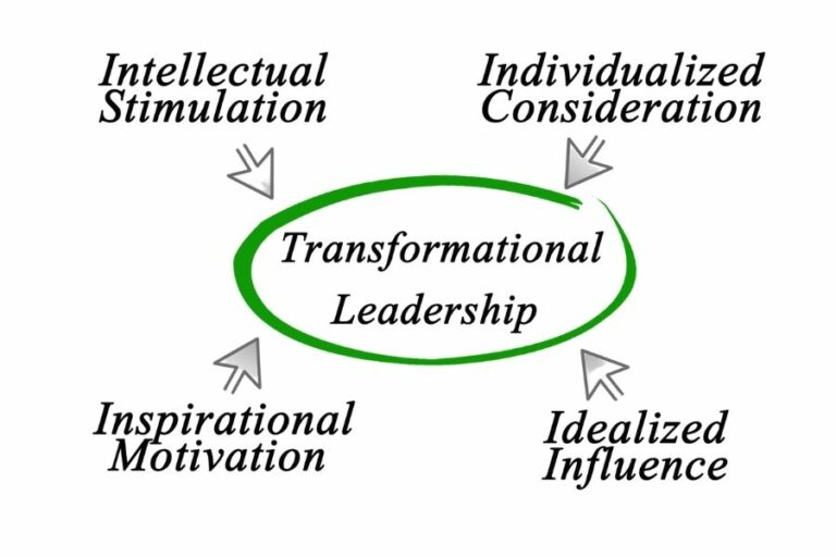 transformational leadership phd dissertation