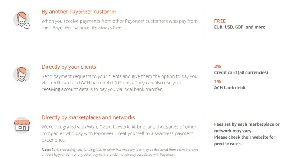 PAYONEER FEES 1 4