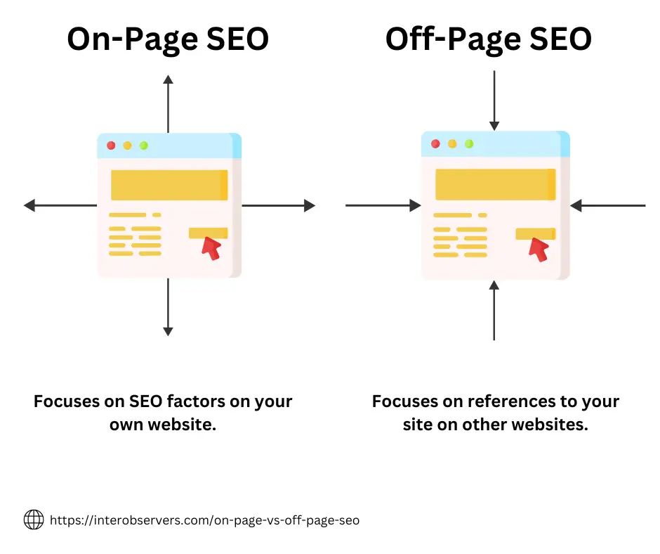 On Page vs. Off Page SEO 2