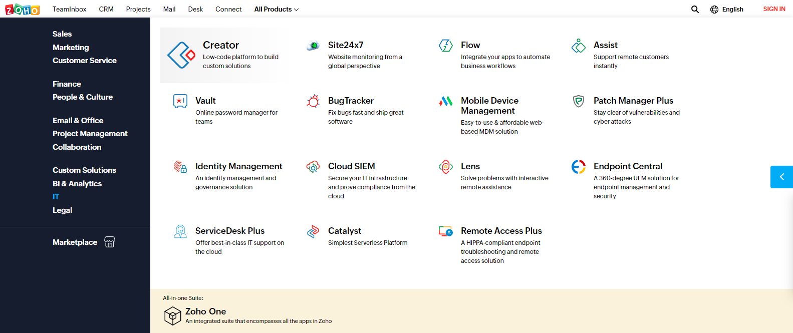 Best Business Software for Sole Proprietor
