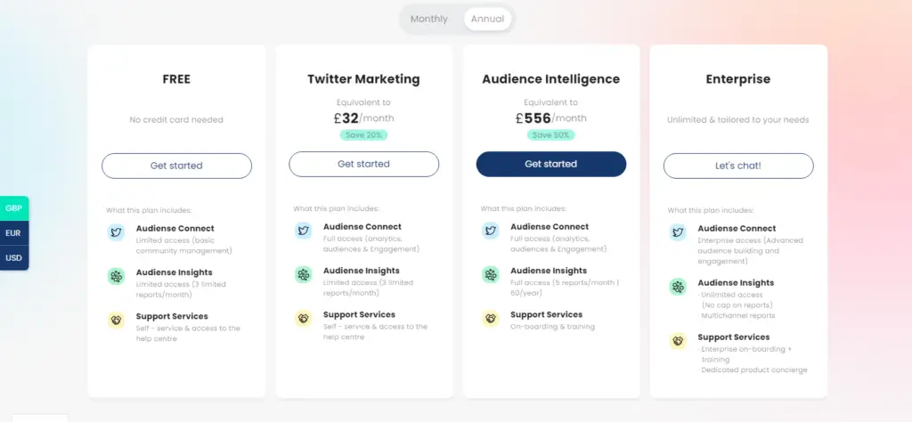 Audience Intelligence Platform