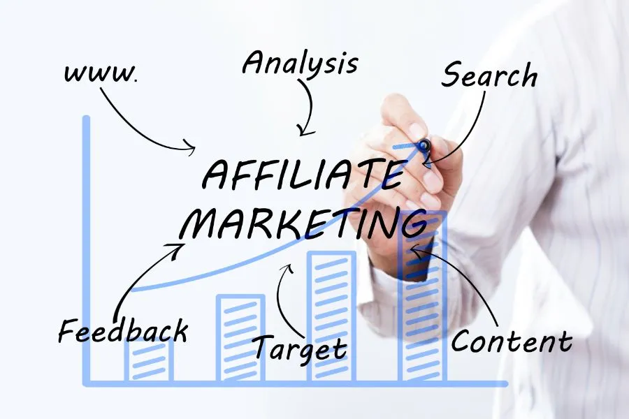 How To Start a Successful Affiliate Marketing Business – Full Guide 1 How To Start a Successful Affiliate Marketing Business