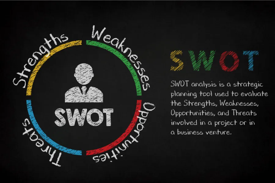 SWOT Analysis Decision-Making Technique for Managers