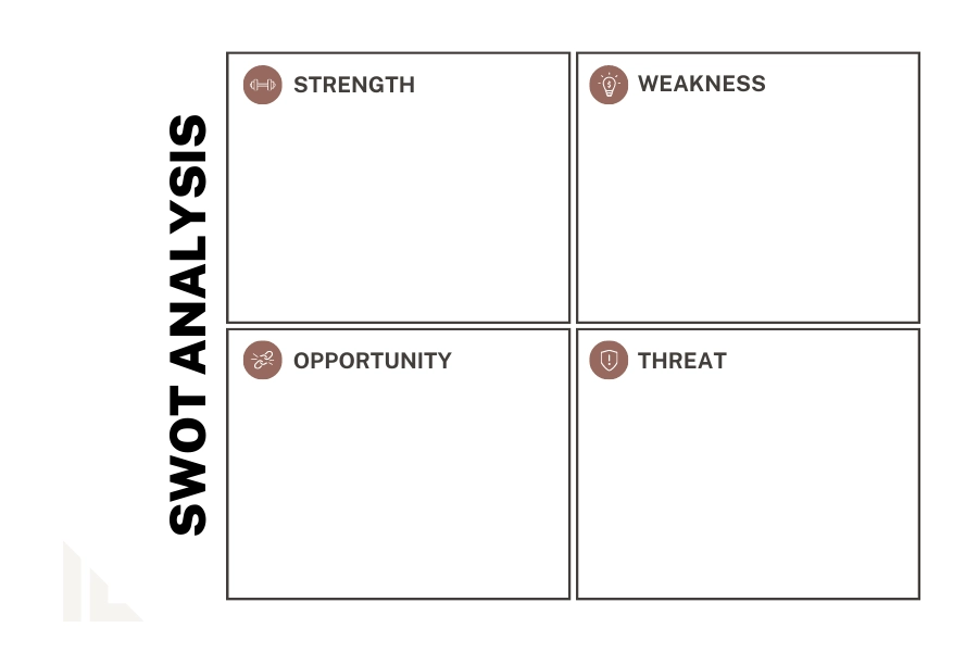 SWOT Analysis Decision-Making Technique for Managers
