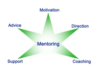 Unlocking Success: Career Mentoring Benefits Explained