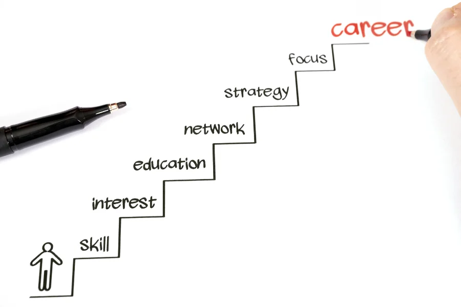 What Career Planning and Development
