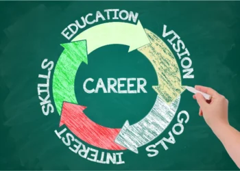 Right Career Path